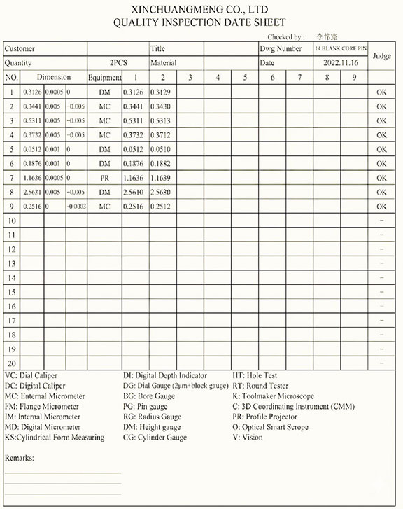 Example inspection report form for tungsten carbide parts