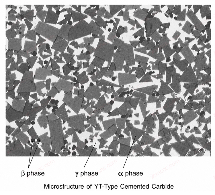 Metallographic structure of YT hardmetal